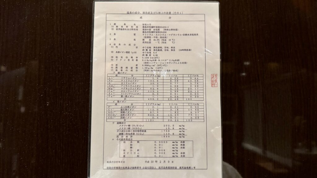 妙見館の温泉成分分析書